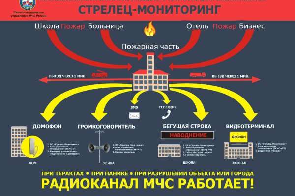 Кракен онион зеркало vtor run