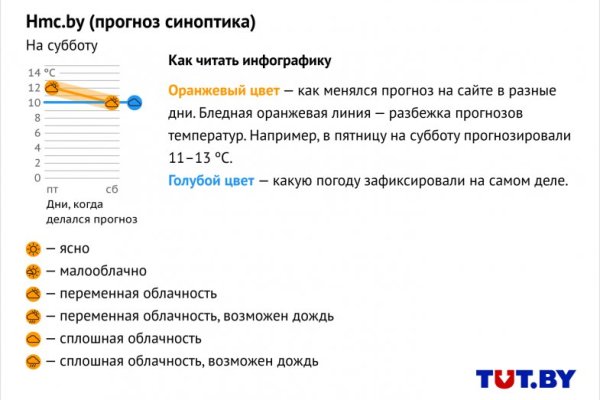 Даркнет официальный сайт вход