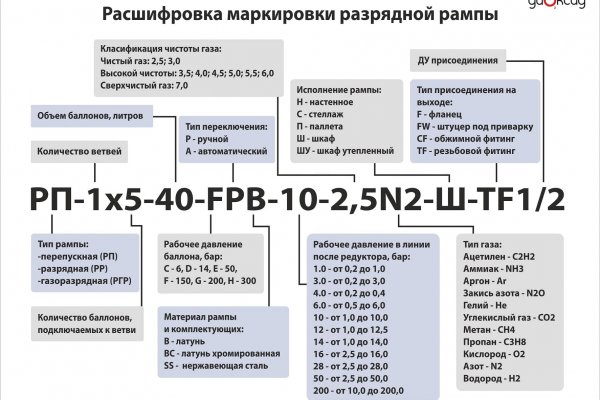 Ссылки на кракен com